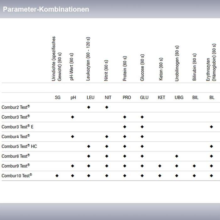 Roche Diagnostics Combur Urinteststreifen