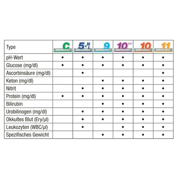 Servotest Urinteststreifen