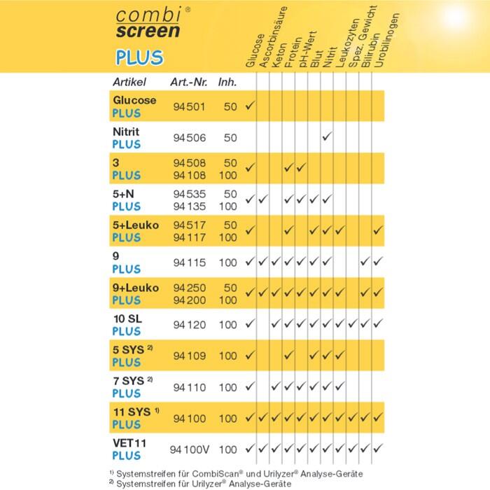 Analyticon CombiScreen PLUS Urinteststreifen