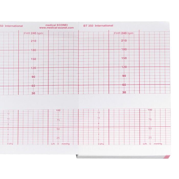 CTG-Papier fr medical Econet ECOtwin