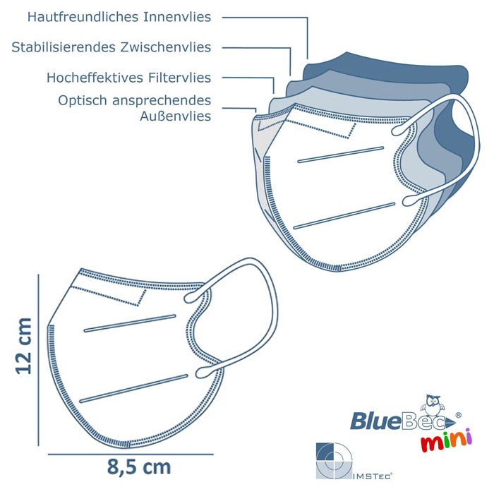 BlueBec® Mini-Maske BBM02  schwarz  (10 Stück)  Bild 2