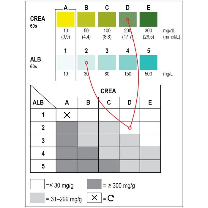 CombiScreen mALB / CREA  (25 Stck)