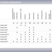 Roche Diagnostics Combur Urinteststreifen