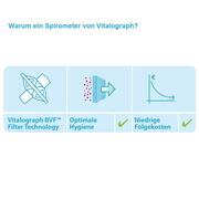 Vitalograph Pneumotrac USB 
