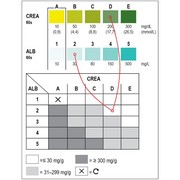 CombiScreen mALB / CREA  (25 Stck)